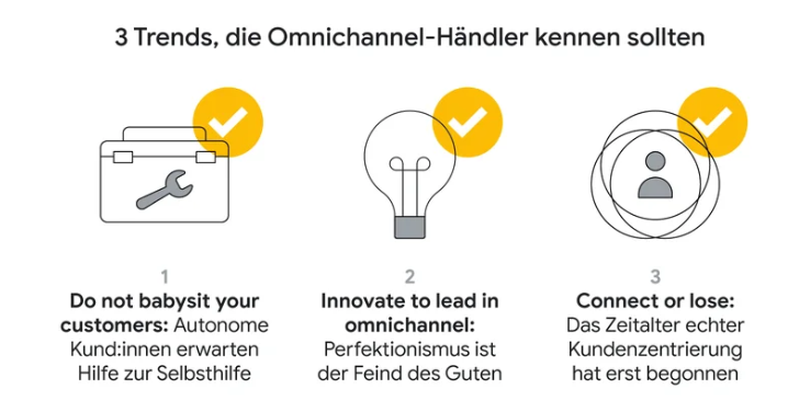 Omnichannel: In diese Technologien sollten Händler jetzt investieren