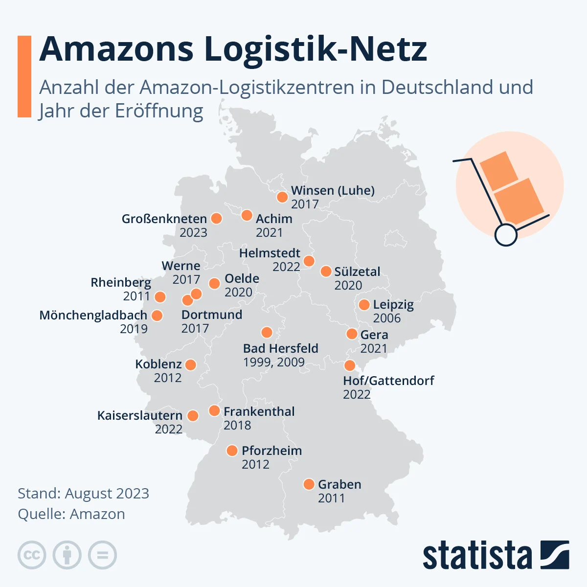 Onlinehandel: Amazons deutsches Logistik-Netz